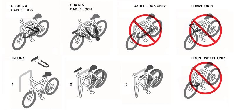 How to lock your bike picture
