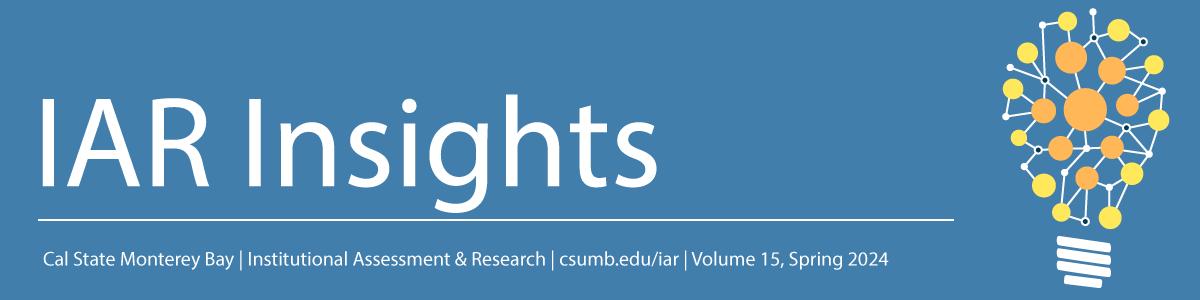 IAR Insights - Cal State Monterey Bay - Institutional Assessment & Research - Volume 15, Spring 2024