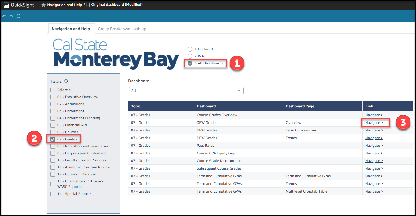 Screenshot of Navigation and Help dashboard from Campus Data Warehouse illustrating 