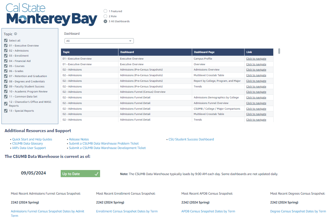 Screenshot of Navigation and Help Dashboard illustrating navigation features, additional resources, and data load status.