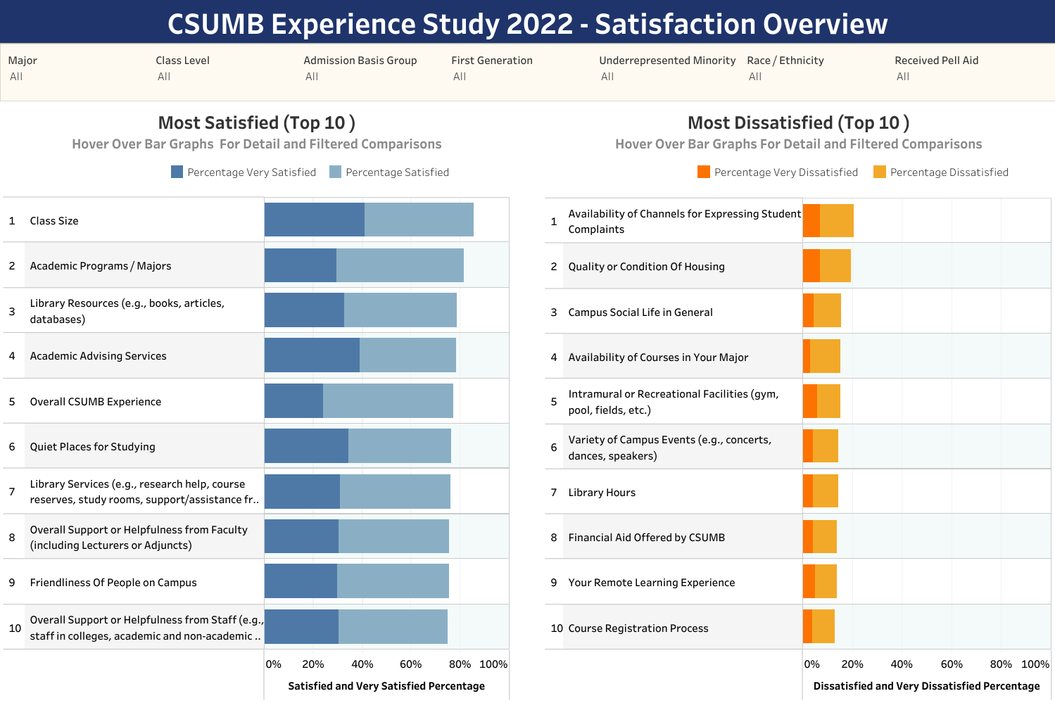 Satisfaction Overview Report Icon. See Accessible Data Report.