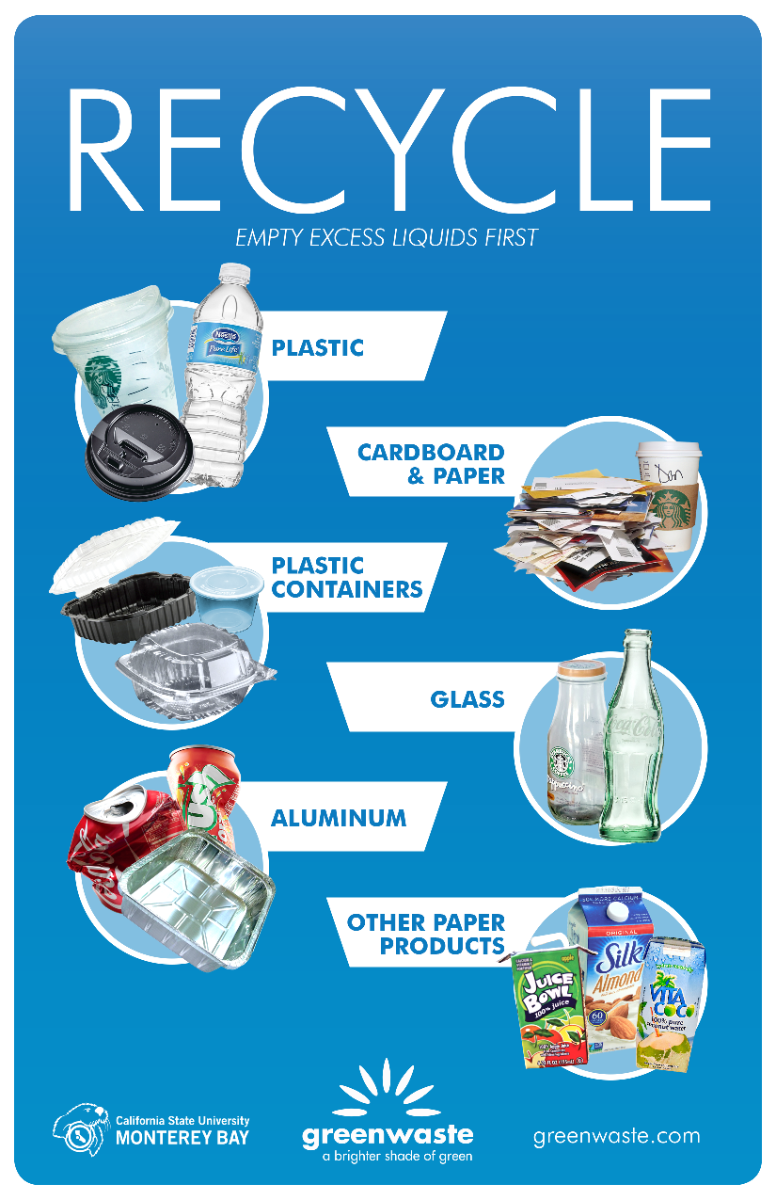 recycle guide 