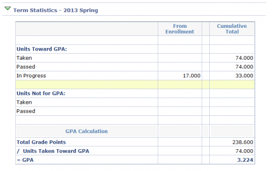 Term Statistics