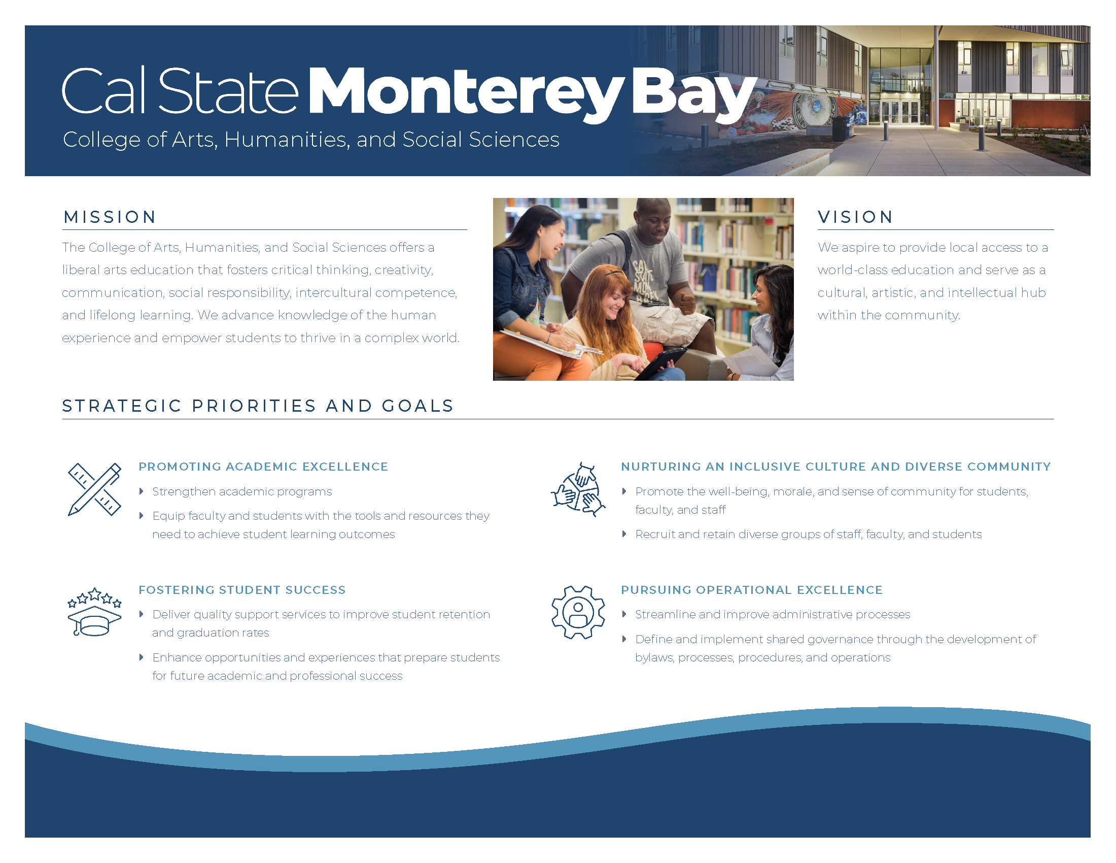 graphic of items on strategic plan page