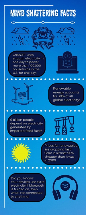 Mind Shattering Facts