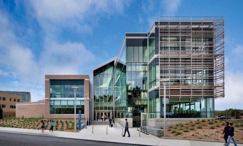 Framing of Sustainability