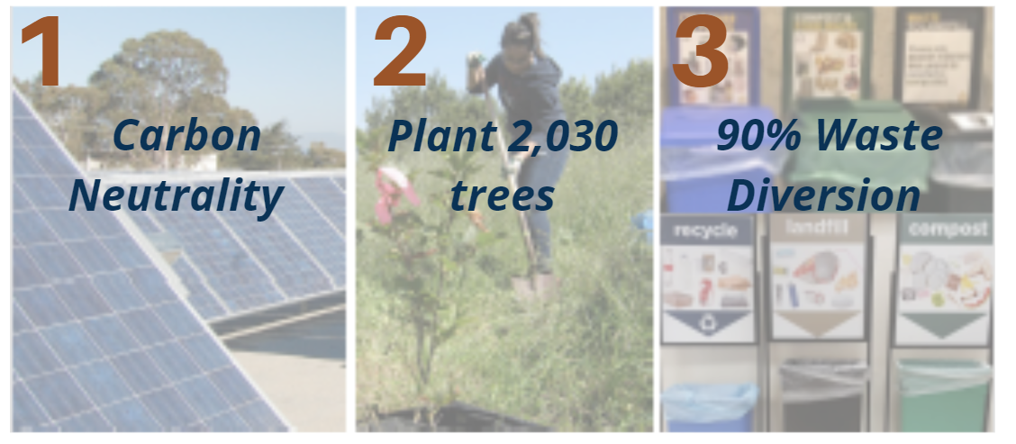 Inclusive Sustainability Plan Core Goals