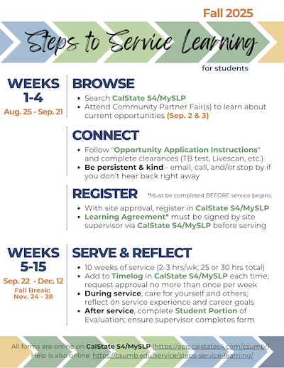 Steps to Service Learning timeline for students, Fall 2025
