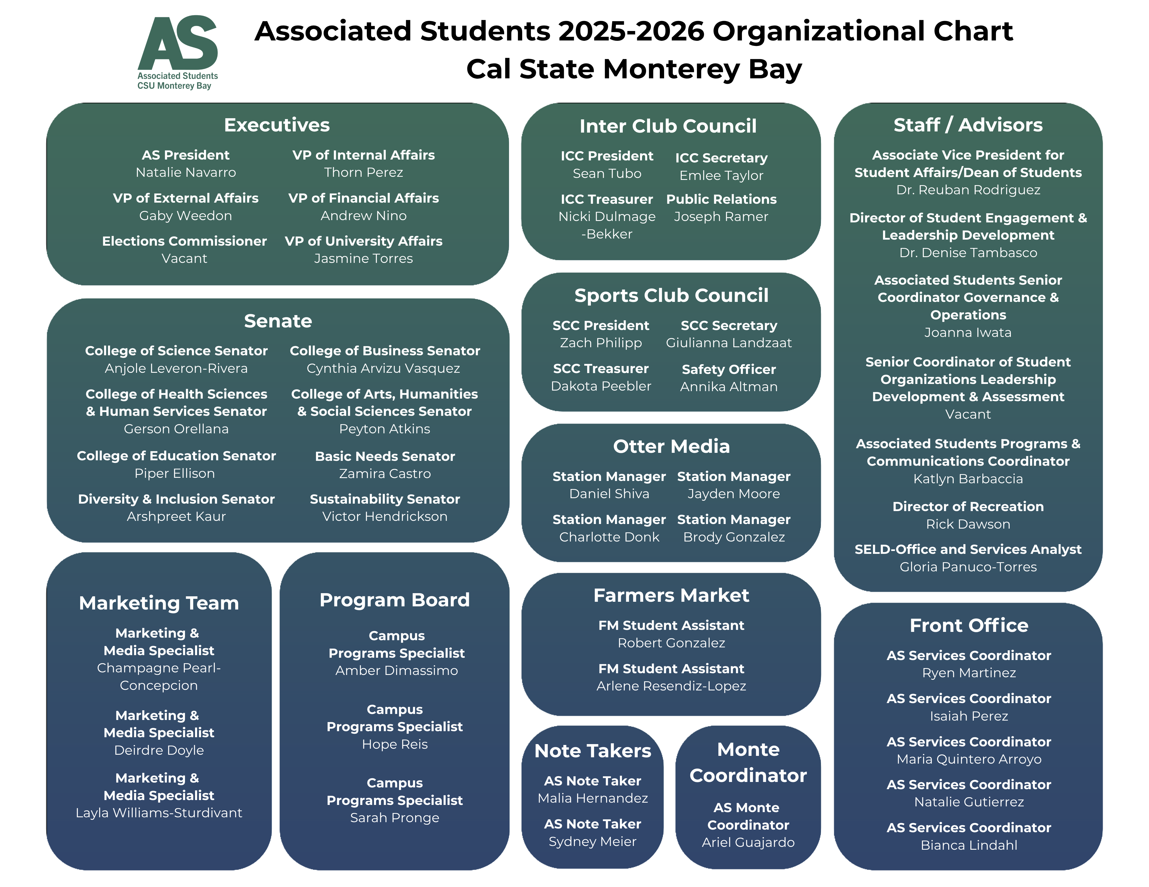 Associated Students 2025-2026 Organizational Chart