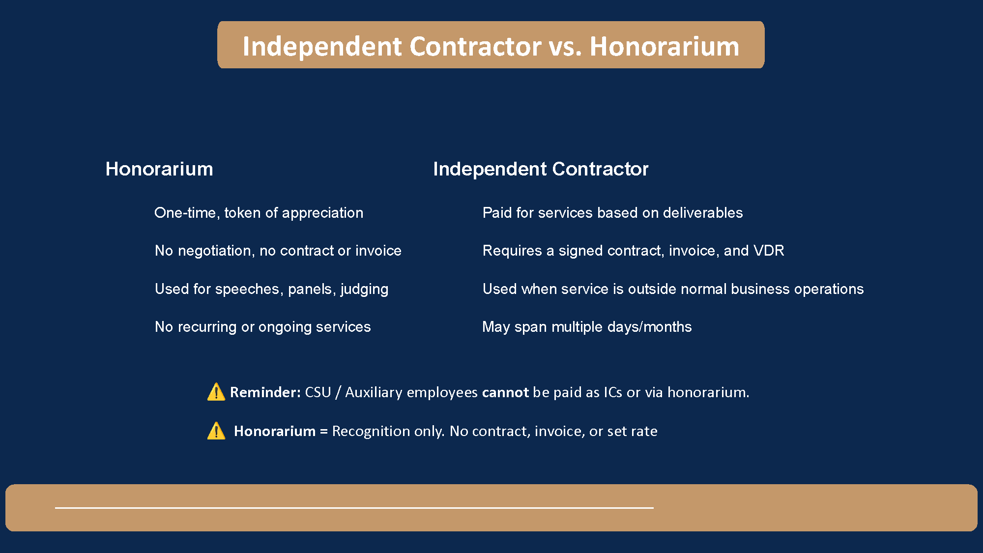 Independent Contractor Vs Hono