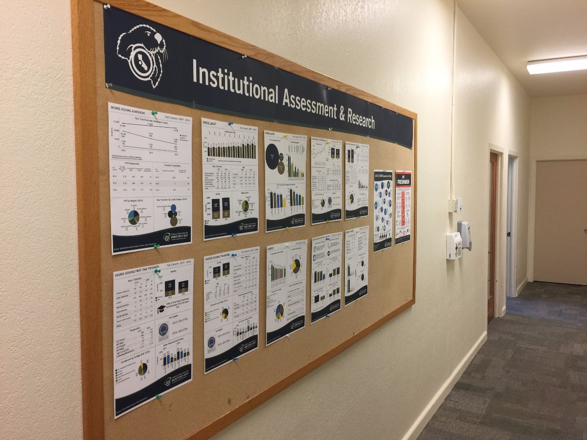 Image of IAR Department in Green Hall (Building 58)