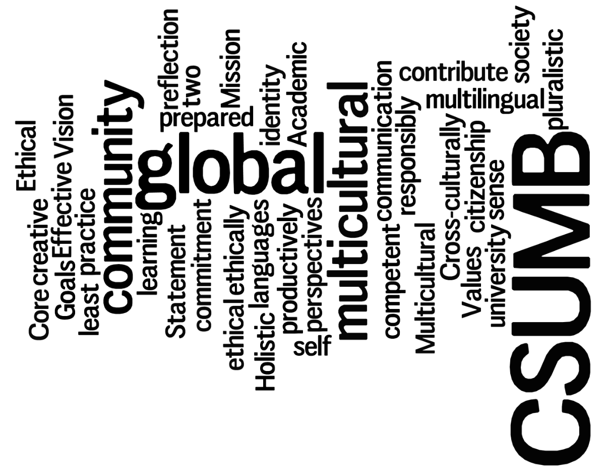 Word Cloud from CSUMB Mission Statement