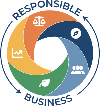 A diagram for the college of business that shows aspects of Responsible Business