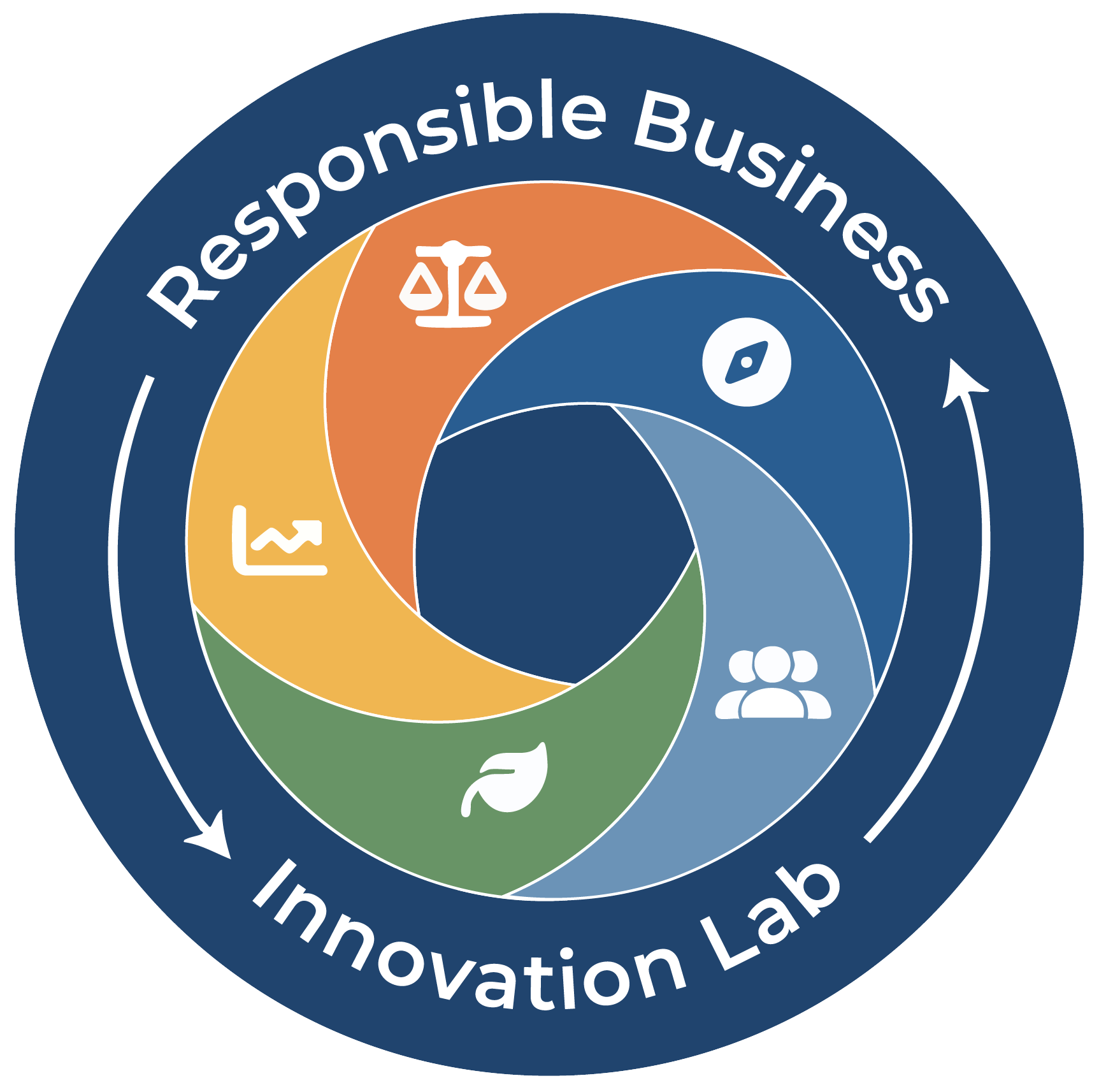 Responsible Business Innovation Lab Graphic