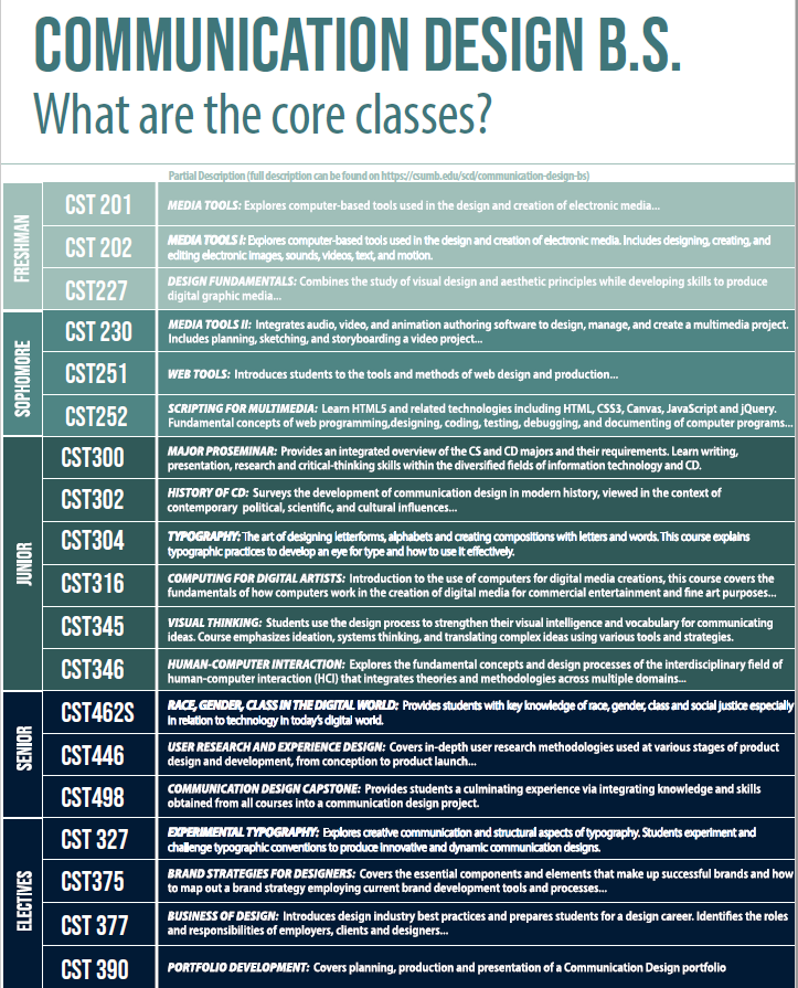 CD core classes