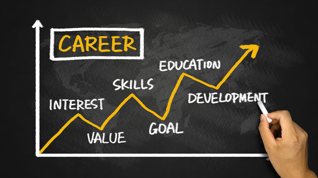 A graphic of a graphs that go through different career skills