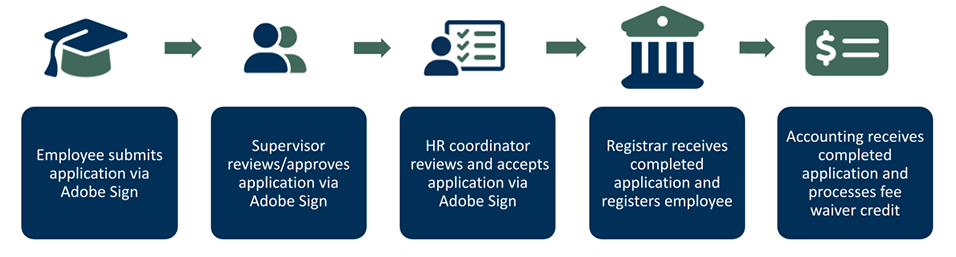 application-workflow