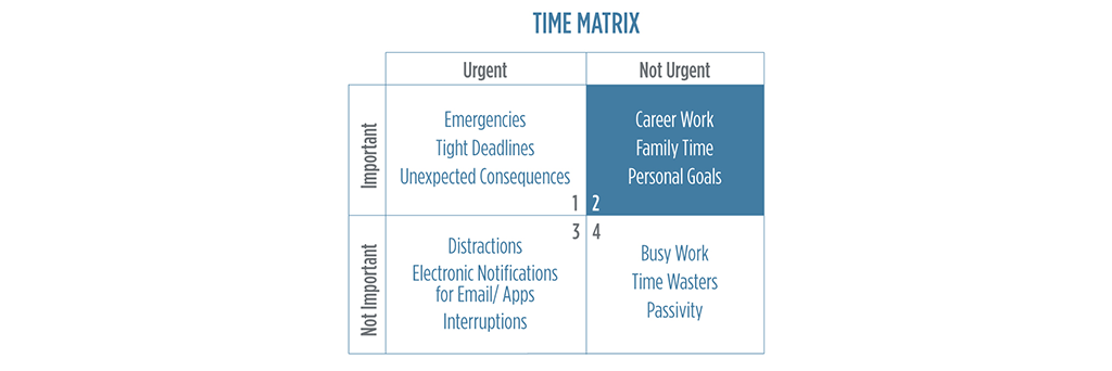 Time Matrix infographic