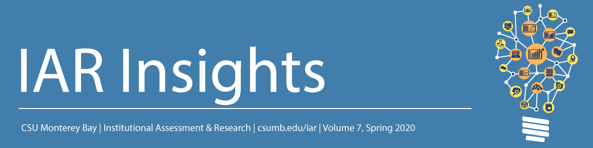 IAR Insights. CSUMB. Institutional Assessment & Research. Volume 7, Spring 2020.