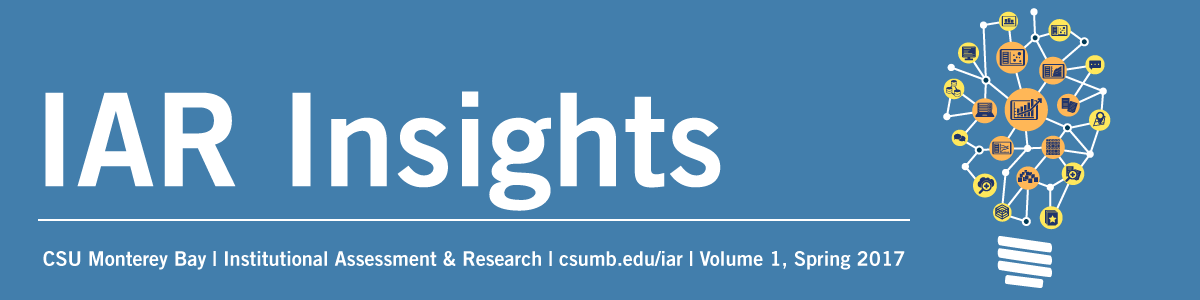IAR Insights, Volume 1, Spring 2017 header banner displaying light bulb.