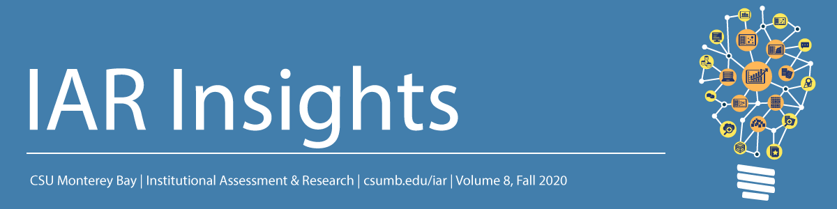 IAR Insights. CSUMB. Institutional Assessment & Research. Volume 8, Fall 2020.