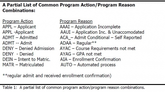 List of Common Program Actions