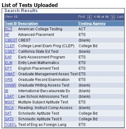 List of Tests Uploaded
