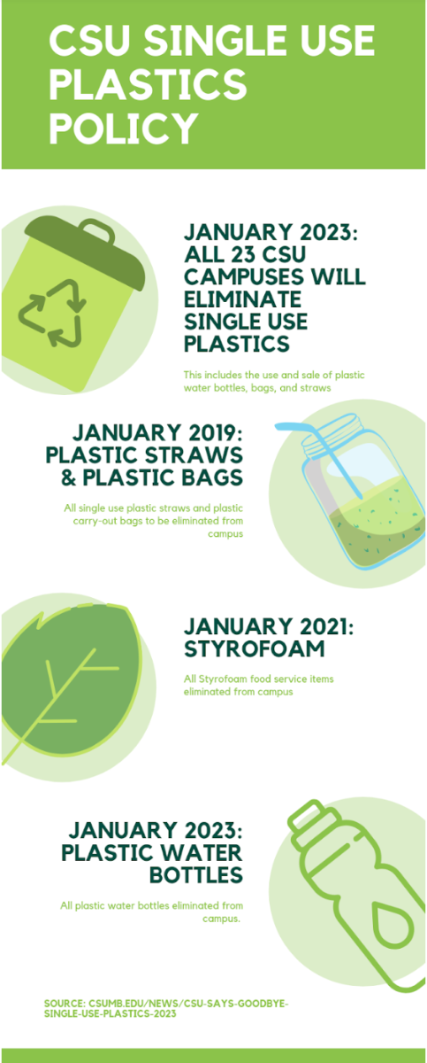CSU Plastics Policy Infographic