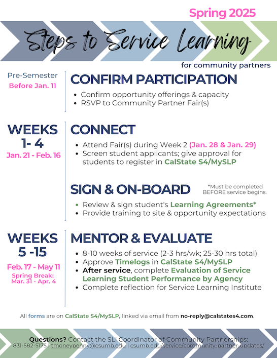 Semester Timeline- Spring 2025 - partners web