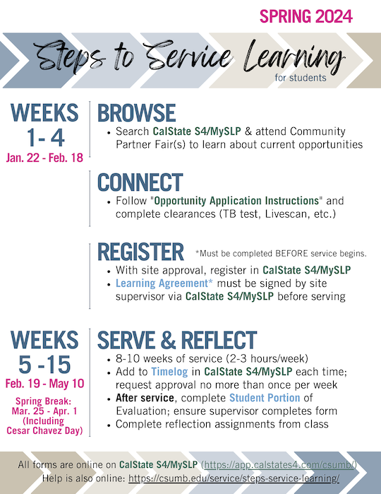 Spring 2024 dates and activities for service learning students