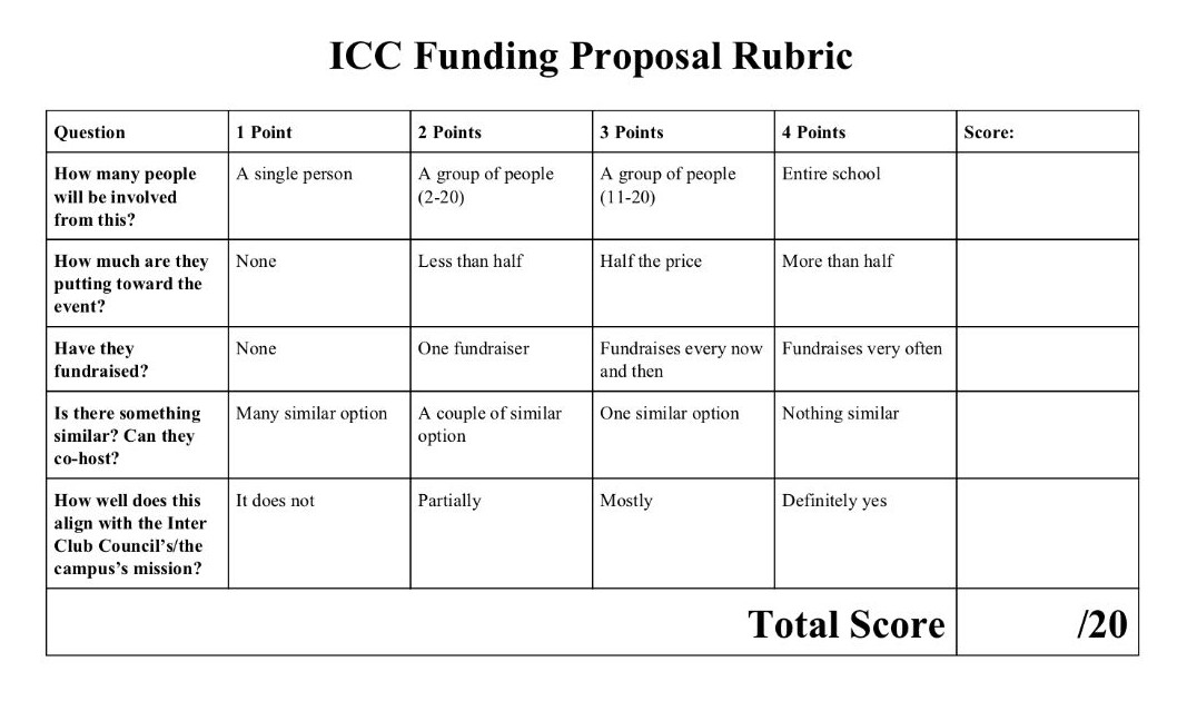 ICC Funding Proposal Rubric