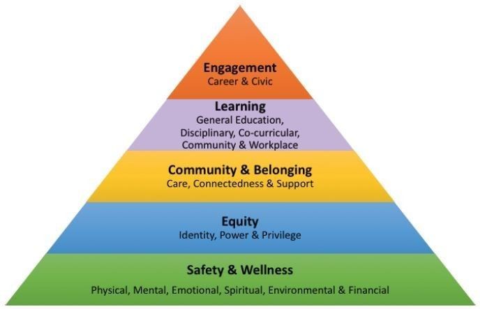 CSUMB Holistic Wellness & Learning Paradigm