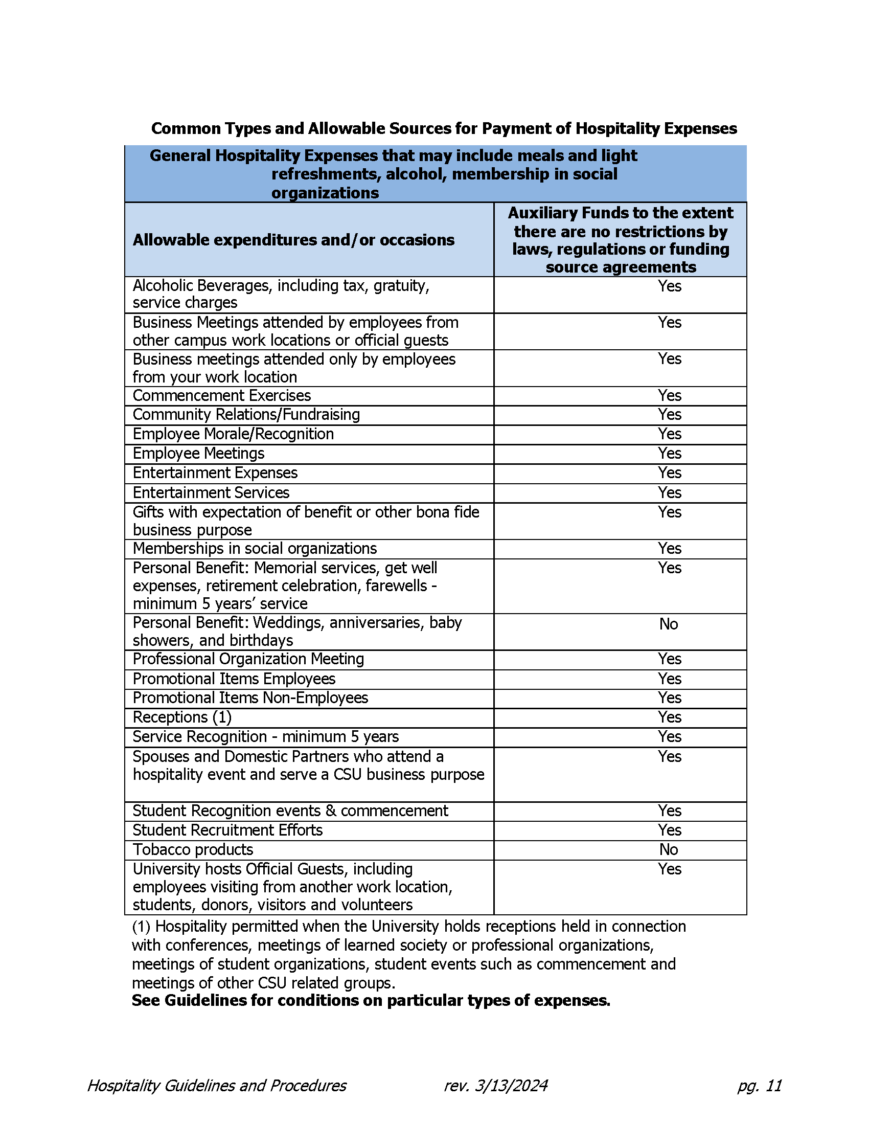 HOSP 1 COMMON TYPES